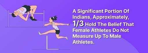 one-third people belief that female athletes do not measure up to male athletes